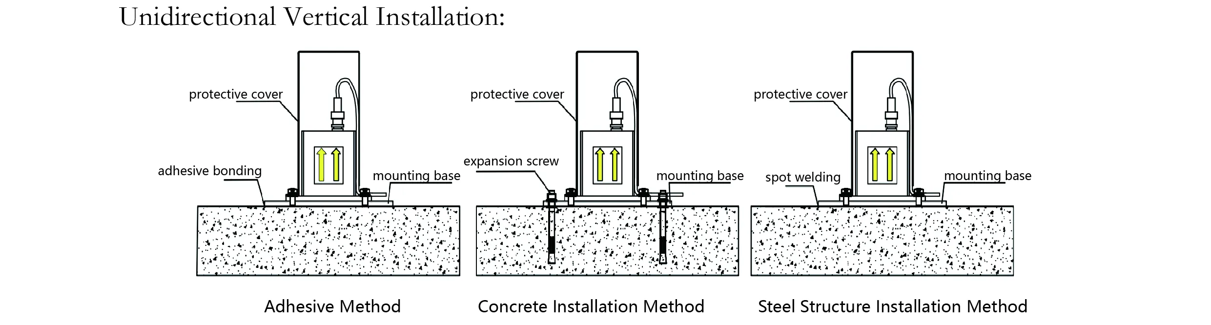 Accelerometer（single-axis）JMCZ-2081 image 7